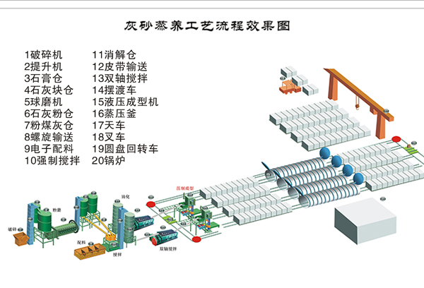 蒸汽磚生產(chǎn)設(shè)備,蒸汽磚機(jī),蒸汽磚設(shè)備,蒸汽磚生產(chǎn)線