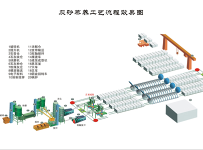 灰砂磚機(jī)器